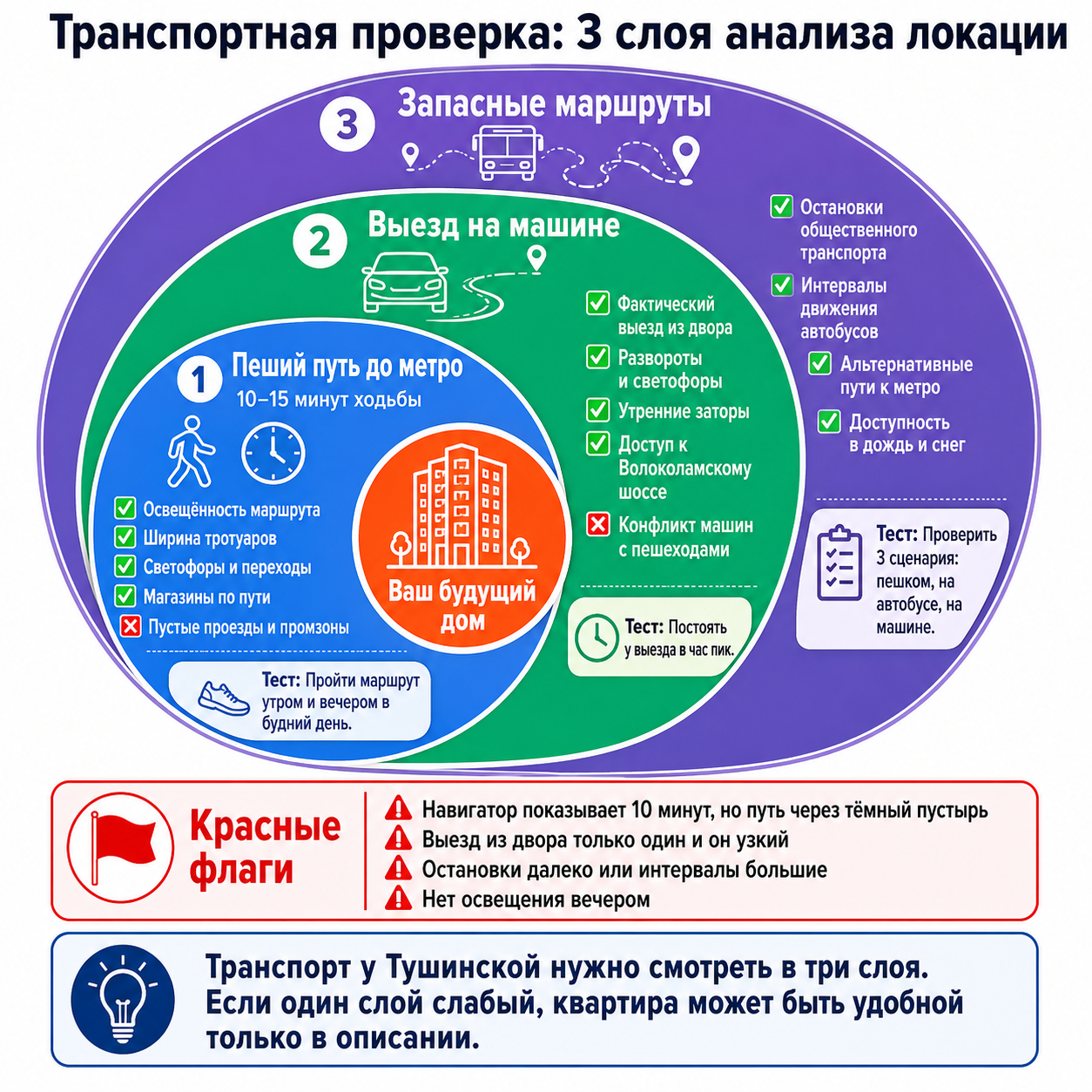 Как проверять транспорт